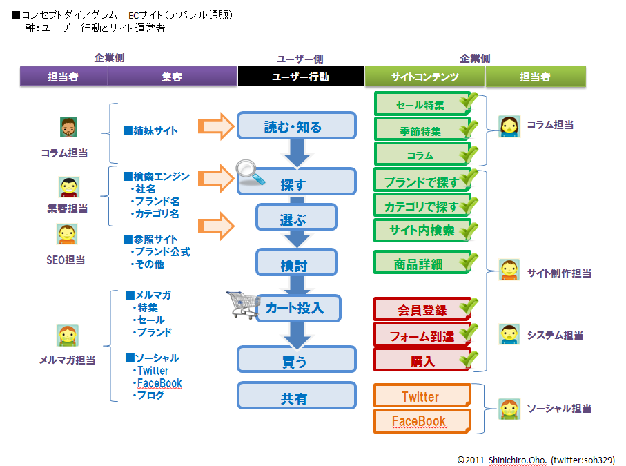 コンセプトダイアグラム」の描き方 後編Blog