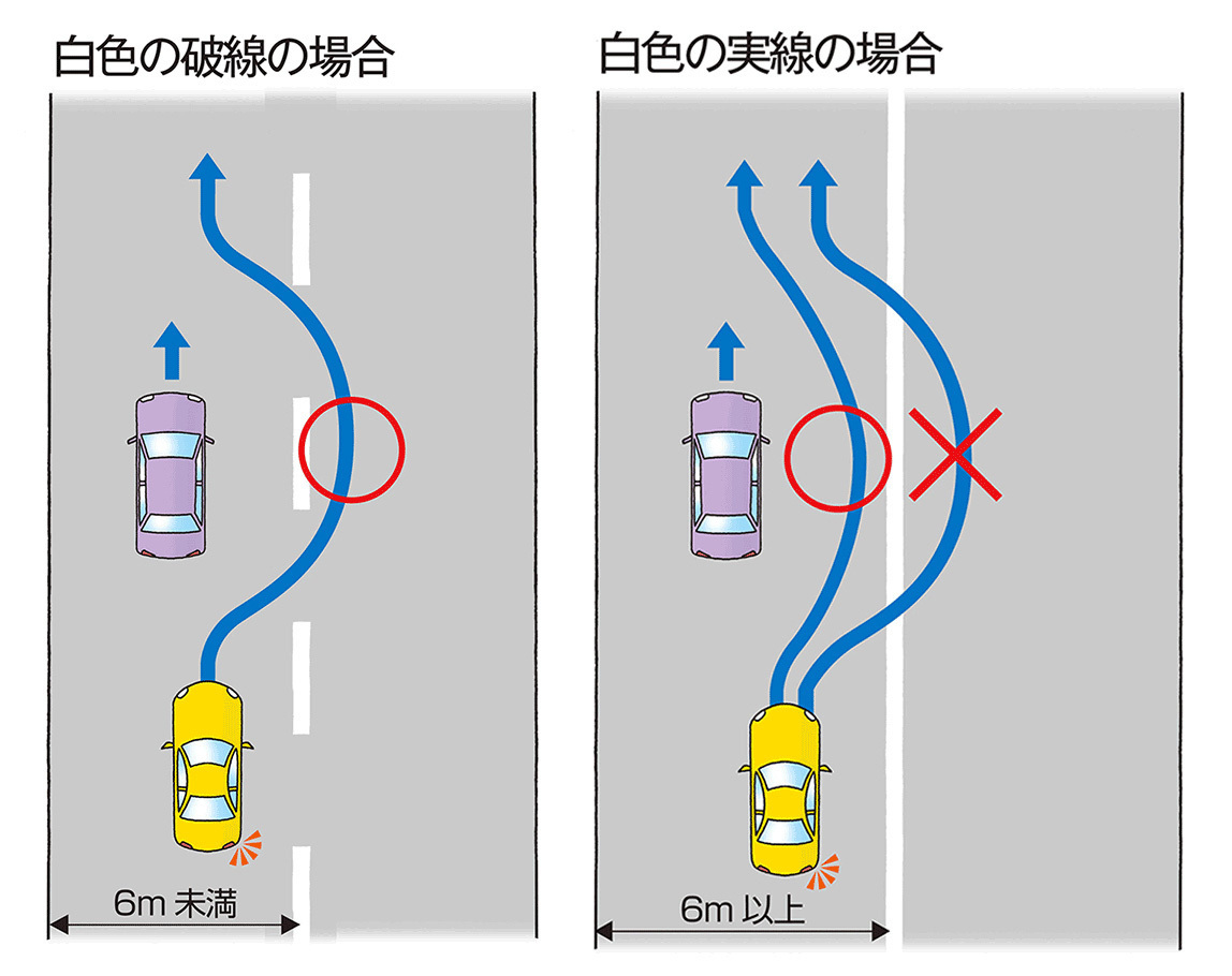 レジスタンスラインとは意味・引き方を解説OANDA FX CFD Lab-education オアンダ ラボ
