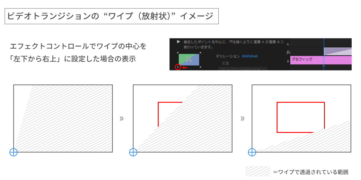 Adobe Premiere Rushの新機能で縦型動画を制作パソコン工房 NEXMAG