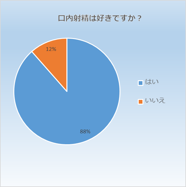 口内発射とは？｜口コミ風俗情報局