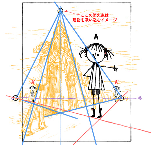 一点透視図法又はニ点透視図法と線曲面?を使って自由にデザインを- Yahoo!知恵袋