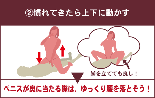 セックスの挿入方法と腰の動かし方(振り方)のコツ - 夜の保健室