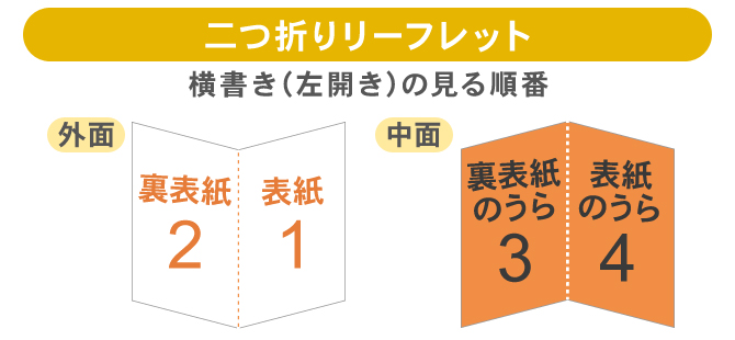 パンフレットや会社案内の表紙や裏表紙について - 株式会社セブンブルックス＿公式ブログ＿パンフレットカタログデザイン制作会社