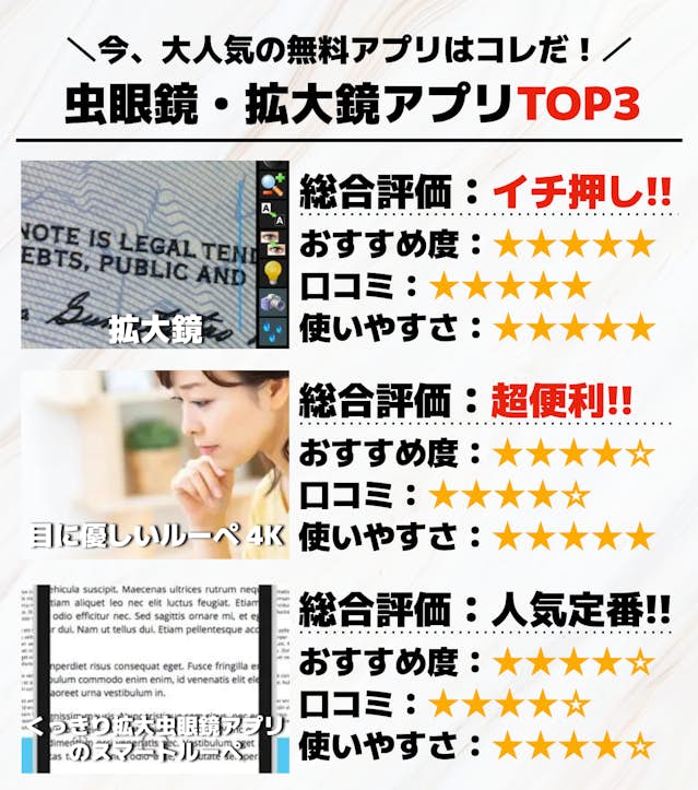 老眼鏡よりよく見える、iPhoneの「拡大鏡」機能の使い方 - iPhone基本の「き」 465マイナビニュース