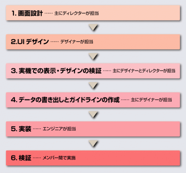 iOSスマップル熊本店 iOS16対応！ショートカットアプリでアイコンを好きな画像に変更できる！！ –iPhone修理熊本ならスマップル熊本店 総務省登録修理業者