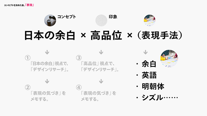 デザインコンペのプレゼンテーションシートについて三島大世