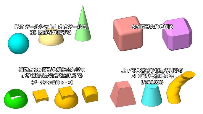 ネオンイラストの作り方 Illustratorうーたみイラスト