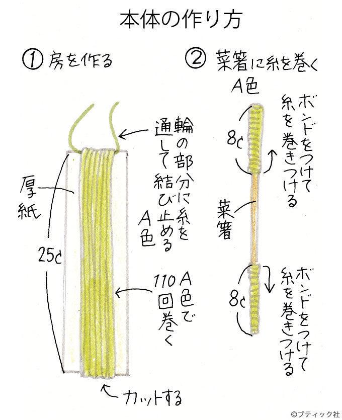 猛烈に欲しい」「天才が現れた」 ダイソーの毛糸の使い道がすごかった – grapeグレイプ