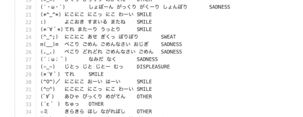 返事-はい！￣Λ￣ ゞ んむっ顔文字オンライン辞典