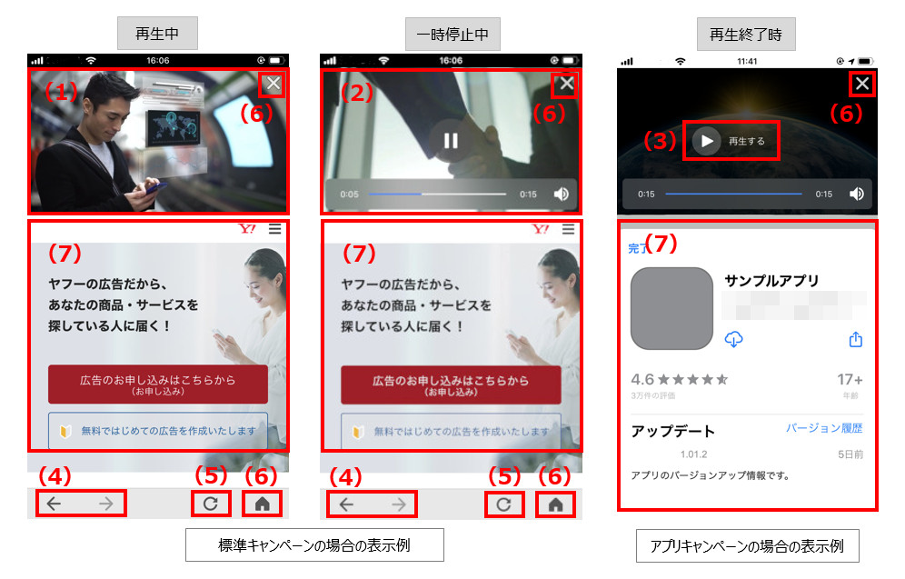 動画バナーの基本ガイド作る際の注意点やメリット・デメリットは