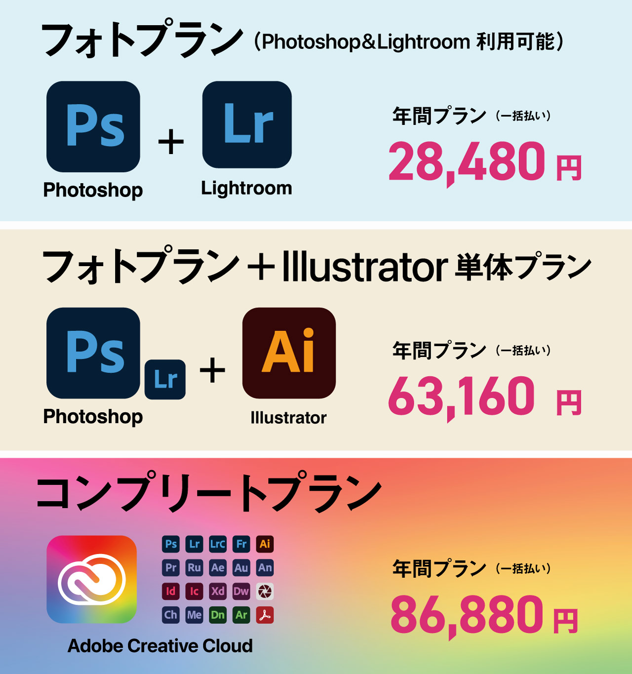 PhotoshopとIllustratorの違い・適正についてREACH_rh.com