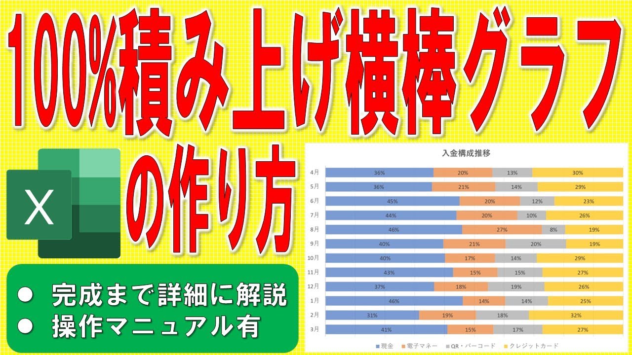 エクセルのグラフの作り方！棒グラフや折れ線グラフの作成は簡単