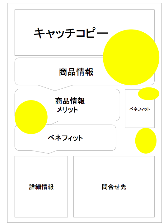 目を引く！見やすい・伝わりやすい！手書きチラシを作成いたしますイラスト作成・制作の外注・代行ランサーズ