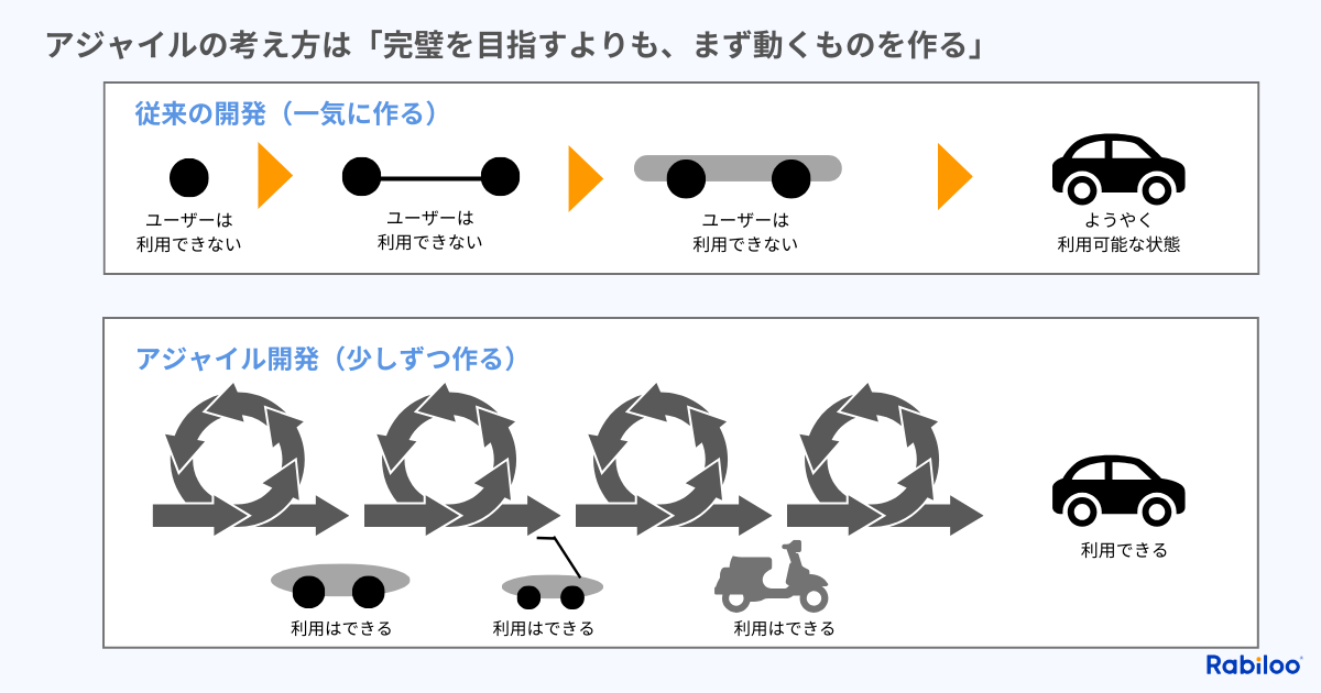 システム開発とは？これからエンジニアを目指す人のためにわかりやすく解説Udemy メディア