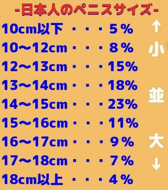 男性のペニスの平均サイズは何センチ？小さいデメリットや改善方法を解説 | ザヘルプM