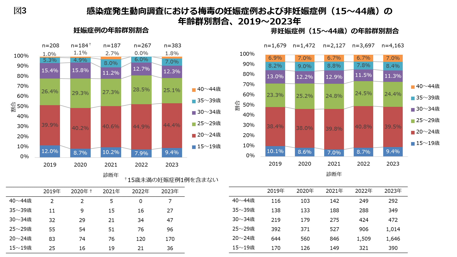 風俗は許せる？＞【後編】「男の人はみんな行く」妊娠中に浮気された私に友人が言った一言…… | ママスタセレクト