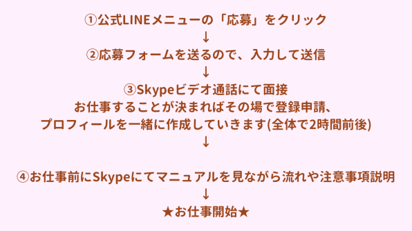 Amazon.co.jp: プロフィールの技術: チャットレディは誰でも安全に集客できる (たけちよ文庫)