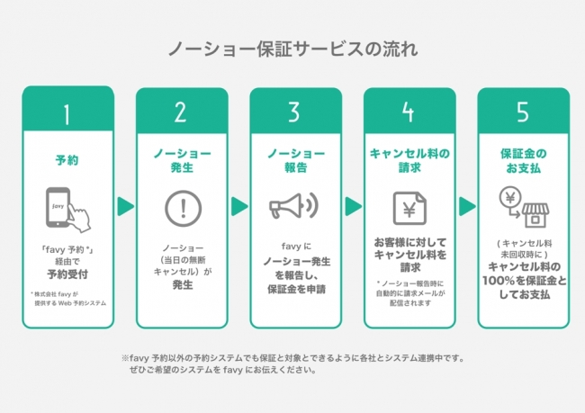 予約していたお客様が来ない。確認電話すると「キャンセルし忘れてた」そんな時どうします？ | コムサポートオフィスブログ