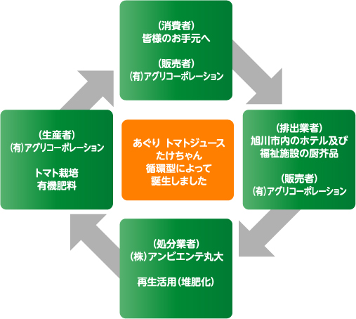 北海道 旭川ラーメン トマトラーメン