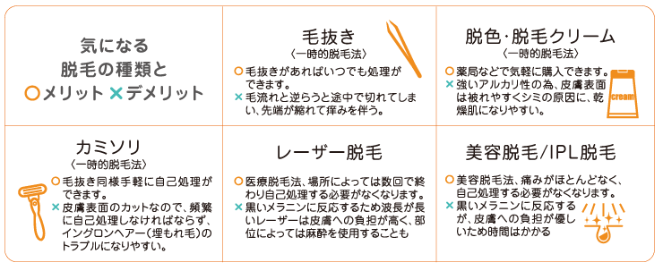 眉毛ワックス脱毛のデメリット - ジャパンブロウアーティスト協会