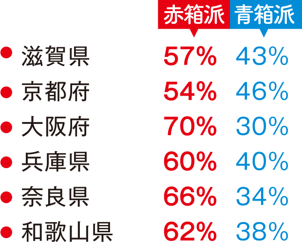 東北・北関東のソープランド専門風俗情報サイト