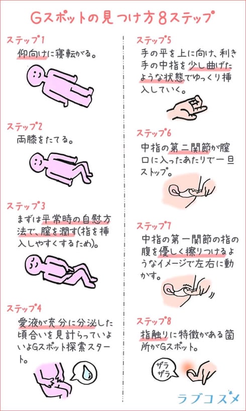 プロが教える、本当に気持ちいいＧスポットの攻め方