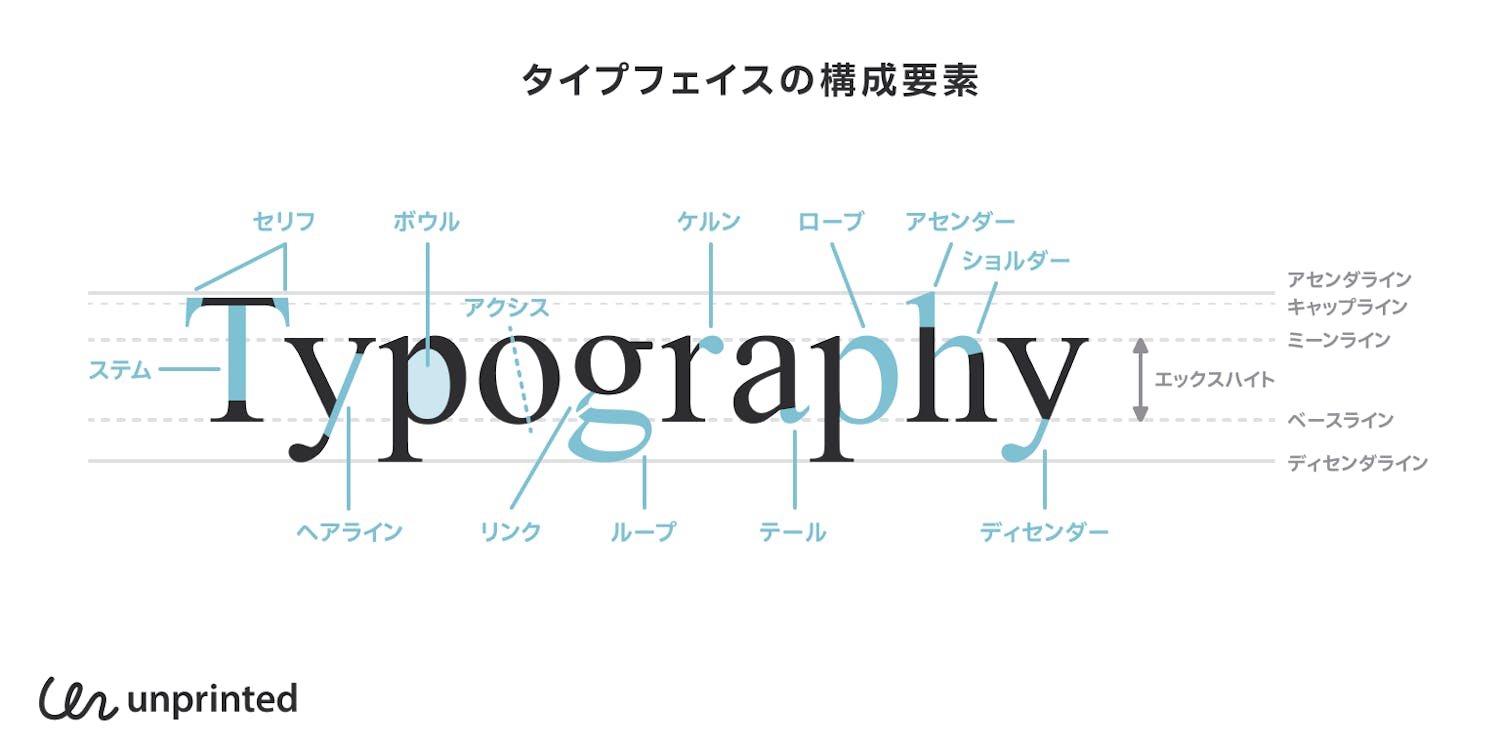 ロゴ制作プロセス③タイポグラフィ設計方波見牧場 精肉ブランド「やまの華豚」ブログ東京青山のWebサイト制作会社・ホームページ制作会社株式会社デパート