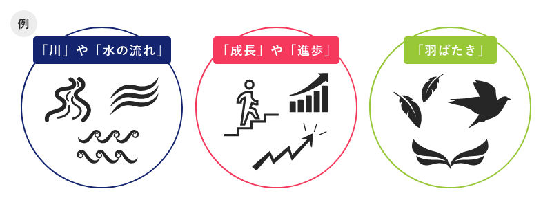 現役デザイナーが教える ロゴデザインの作り方と3つのコツを徹底解説 - デザインいい感じで