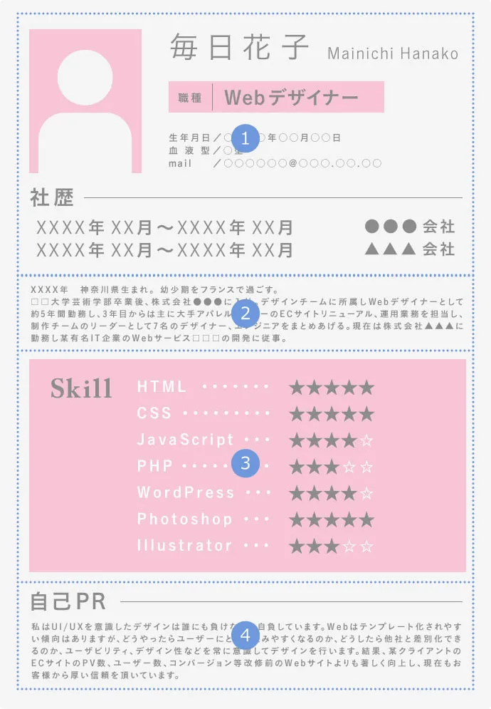 発注者目線が決め手！イラストレーターもWordPressでポートフォリオサイトを作ろう 前編イラストレーター常盤クニオ