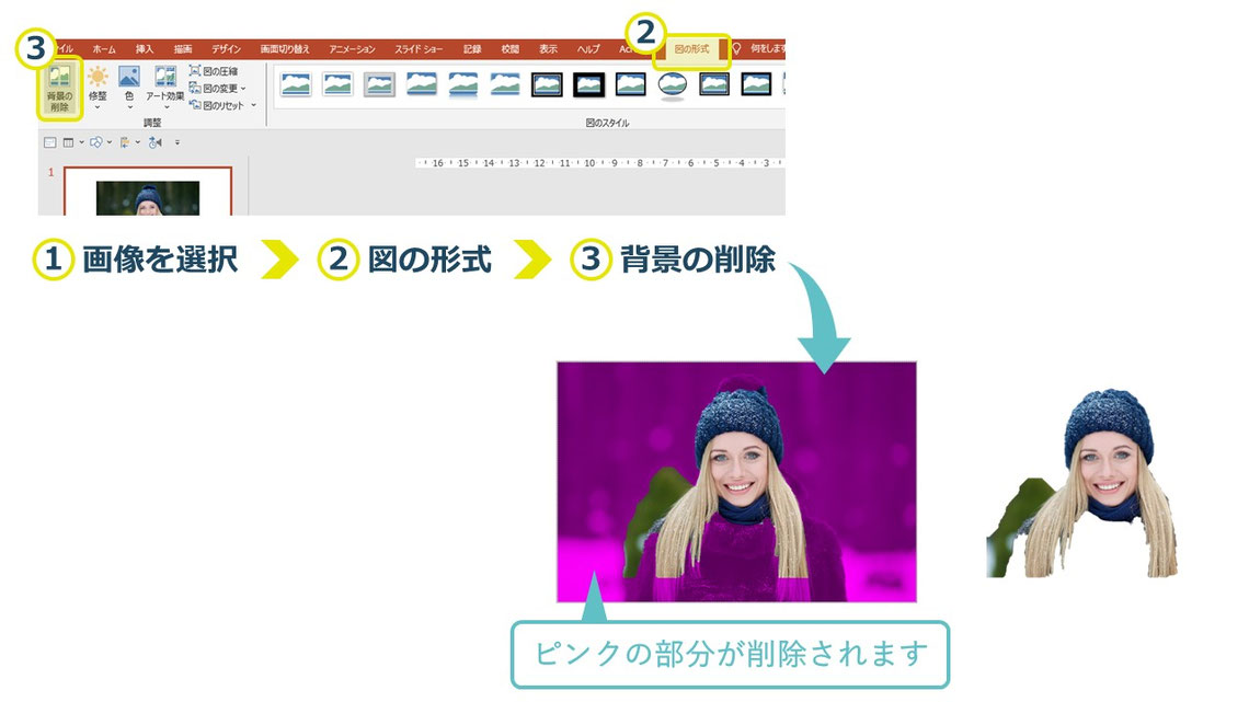 プロ級 無料で人物の背景を削除する方法 パワポ・CanvaPPDTP
