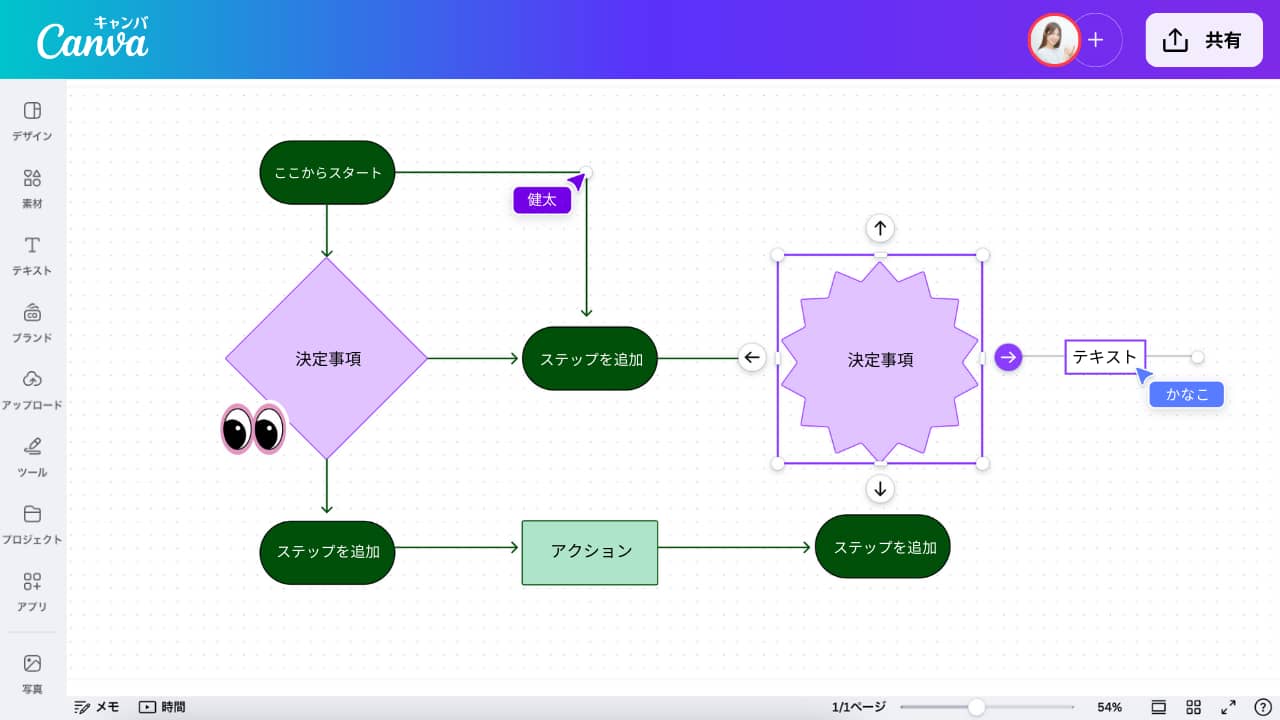 Flow 店舗デザインの流れ