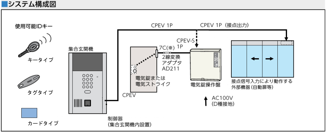 業界初※ワイヤレスで簡単にオートロック化できるインターホンシステム新発売新製品・サービス製品・サービスプレスリリースPanasonic Newsroom Japan : パナソニック ニュースルーム ジャパン