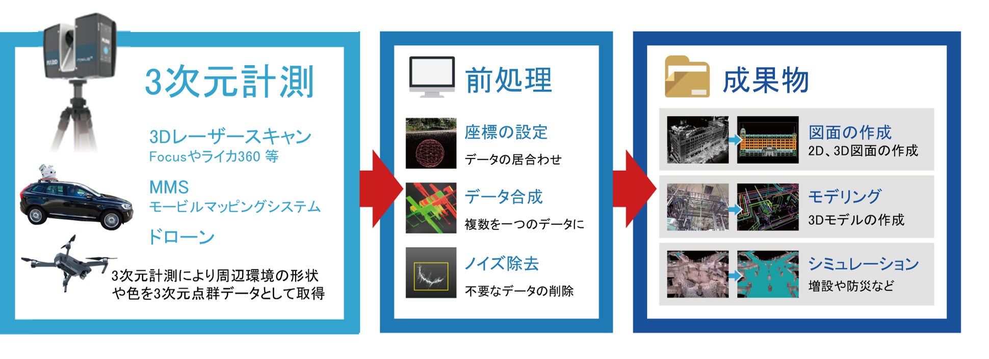 921 LightroomのAIノイズ除去 vs. DxO PureRAW 3 DeepPRIME XD 対決！RURI