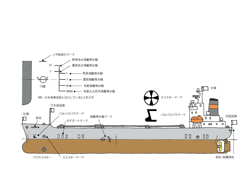分かりやすい地図をデザインする為に押さえておきたい４つのポイントとデザイン参考 デザインおむすび