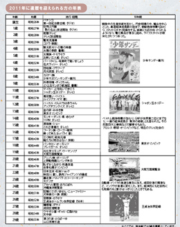 186,100点を超える年表のイラスト素材、ロイヤリティフリーのベクター素材グラフィックスとクリップアート - iStock歴史,History, 時間