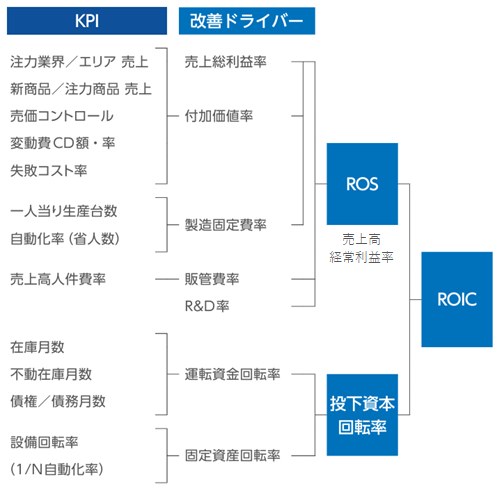 資本コストや株価を意識した経営の実現に向けた対応」の好開示事例まとめ株式会社Mutual