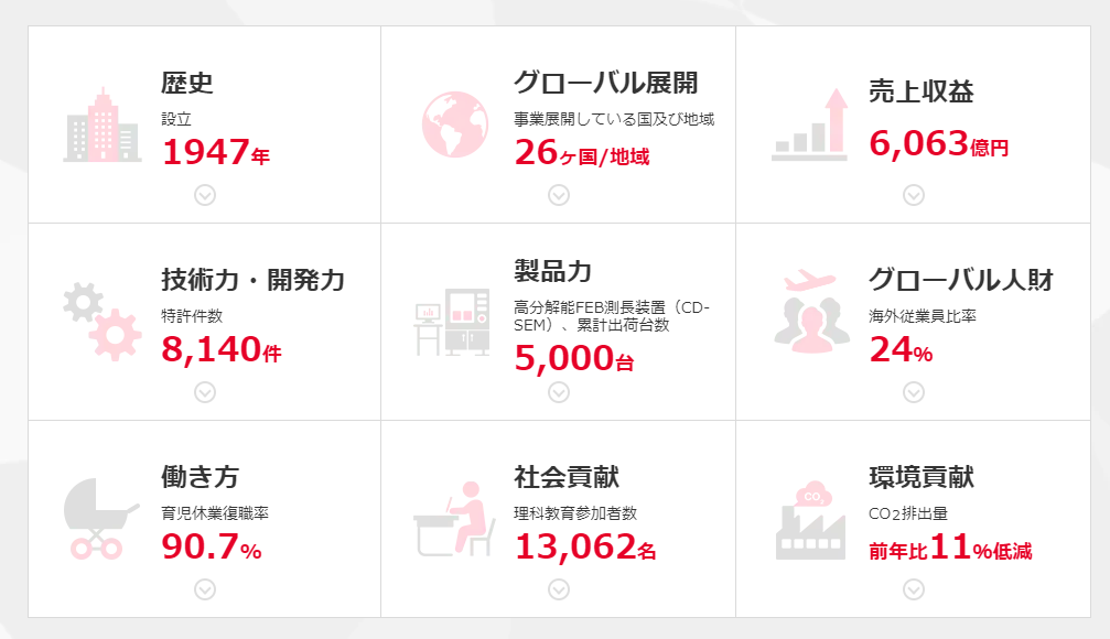 インフォグラフィック - 株式会社エコンテ - コンテンツマーケティング・オウンドメディアの構築運用
