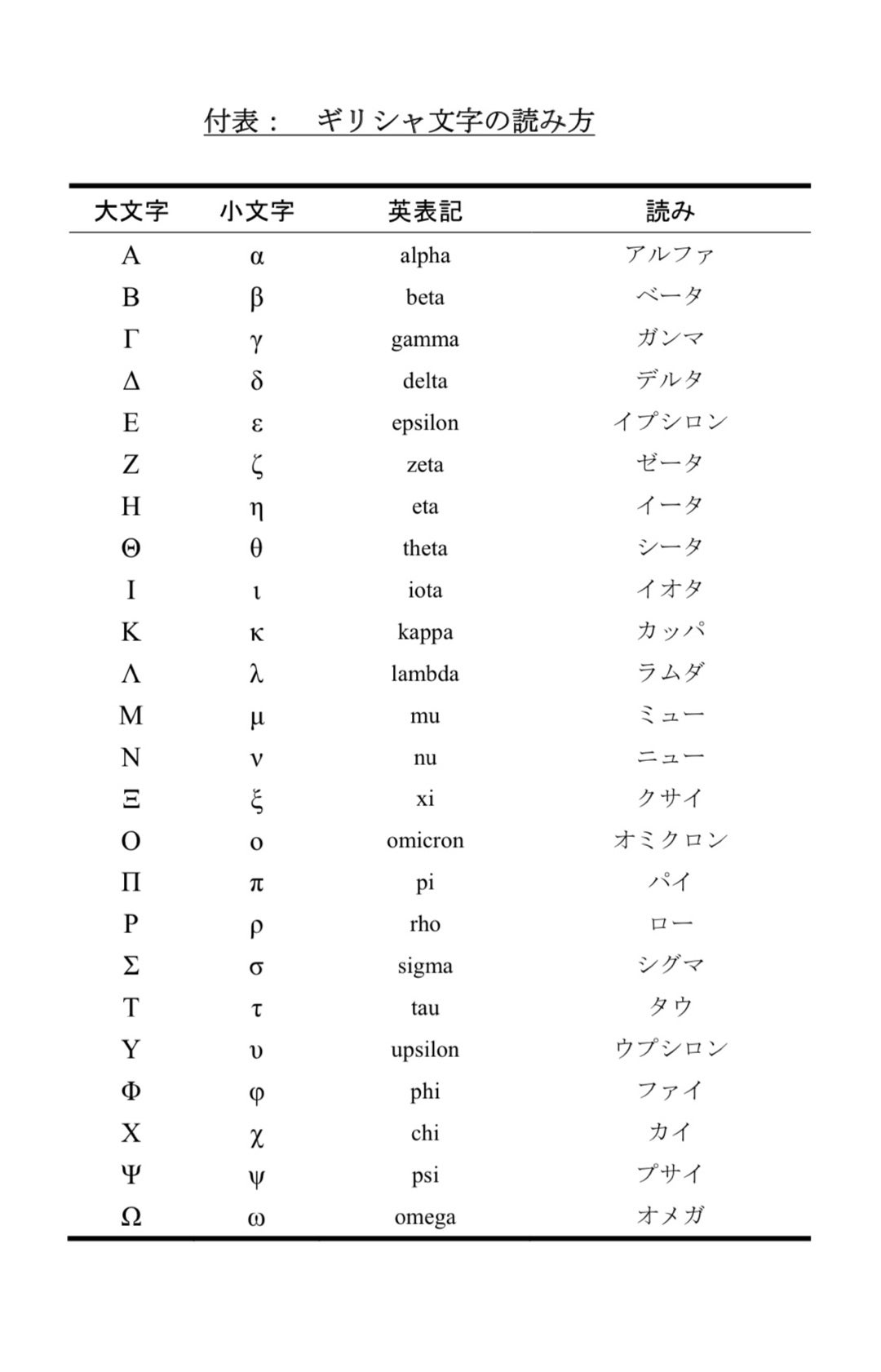 楽天市場 □プリウスα アルファ ZVW40□トヨタPRIUSプラス純正EUエンブレム-リアPRIUS+文字□EUR欧州仕様プリウスPLUSプラス海外ヨーロッパ-バックドアバッジ□: ジョンフラット町田店