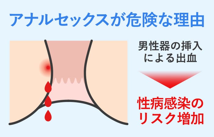 初めての挿入は痛い？初体験で入らない時の対処法 - 夜の保健室