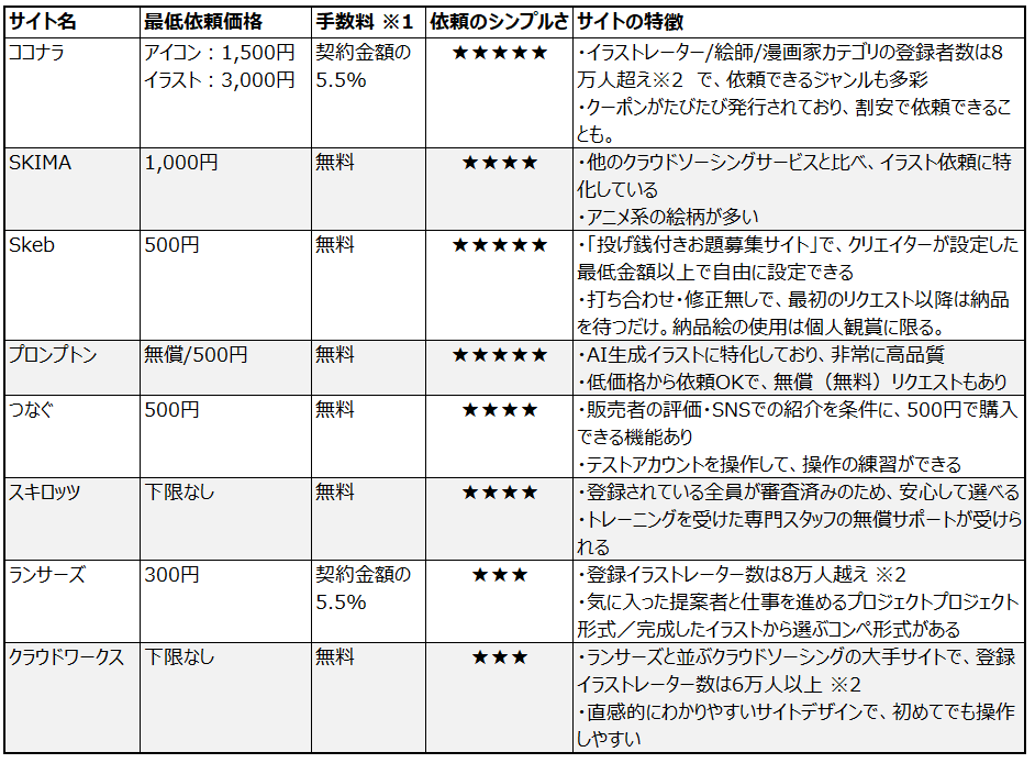 ヘッダーを依頼する際の相場は？Twitter・アメブロ・LPの料金一覧表