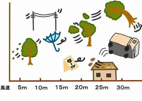 風速10ｍ程度でも橋梁部では横転に注意 - 人と車の安全な移動をデザインするシンク出版株式会社