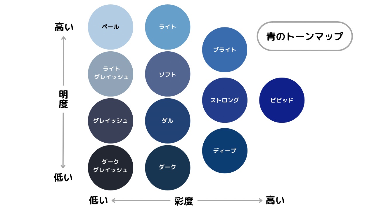 青緑00ffd1 16進コードと調和の色 - 緑, ミントグリーン, 青, 明るい水色, 水色, 薄緑