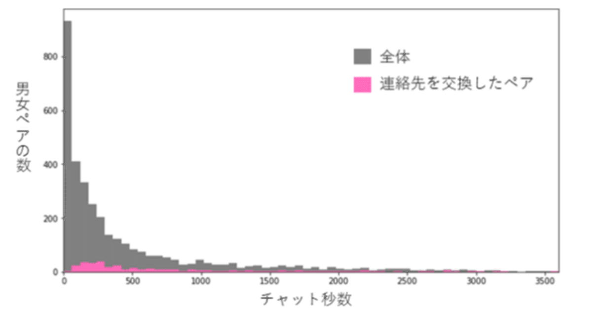 サイン本 徒歩3秒のトラブルラブルーム 大神田ゆー