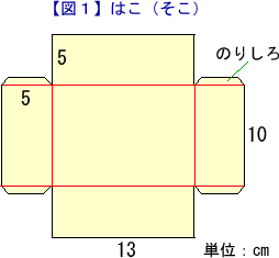 簡単キレイな貼り箱の作り方①ラグドールと暮らす