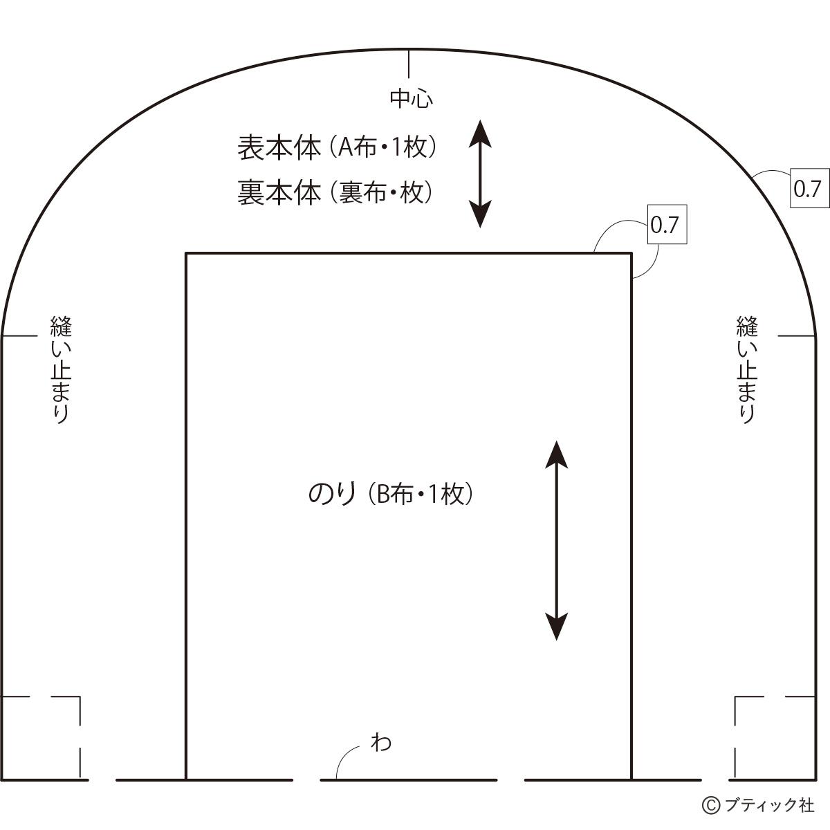 ☆がま口ポーチの作り方。型紙から完成まで解説 - かばん屋さんのキット 店長日記