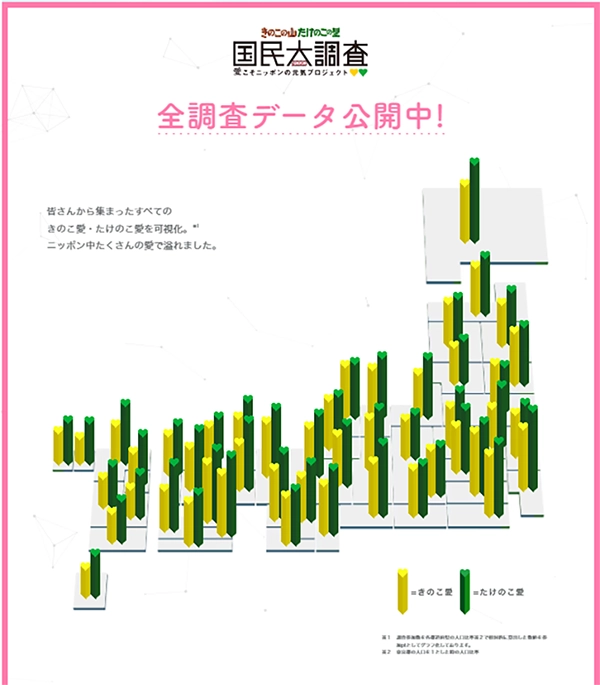 異なる言語の人にも情報を伝えられるインフォグラフィックとはITスキルアップ相談室