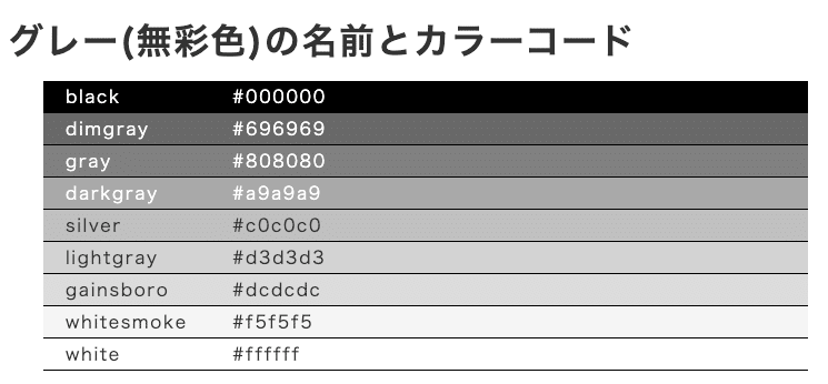 プレゼン資料における配色の基本！3つのルールでパワポを見やすくConeのコンテンツ制作所