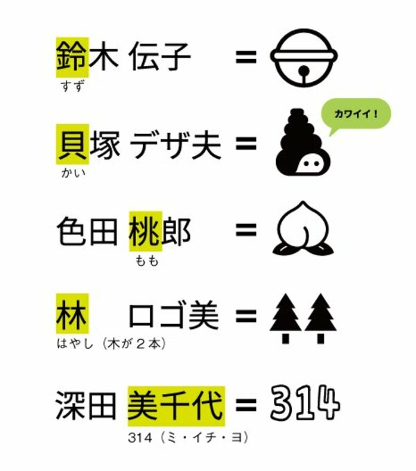 お名前 ロゴマーク重ね貼り オーダー アイロン シール 2枚 入園 入学準備 ワッペン・アップリケ Suika 通販8641655Creema クリーマ