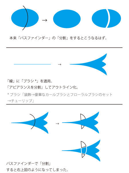 Illustrator で破線を見たままの状態で分割するにはDTP Transit