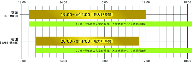 ホテル クーナ」(京都市西京区-ファッションホテル-〒610-1106)の地図/アクセス/地点情報 - NAVITIME